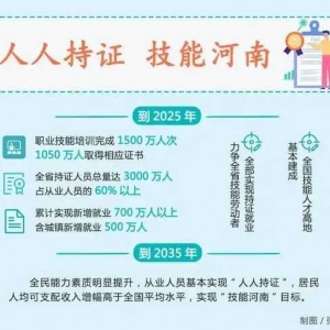 河南省新市民：“人人持证 新市民先行”技能提升行动